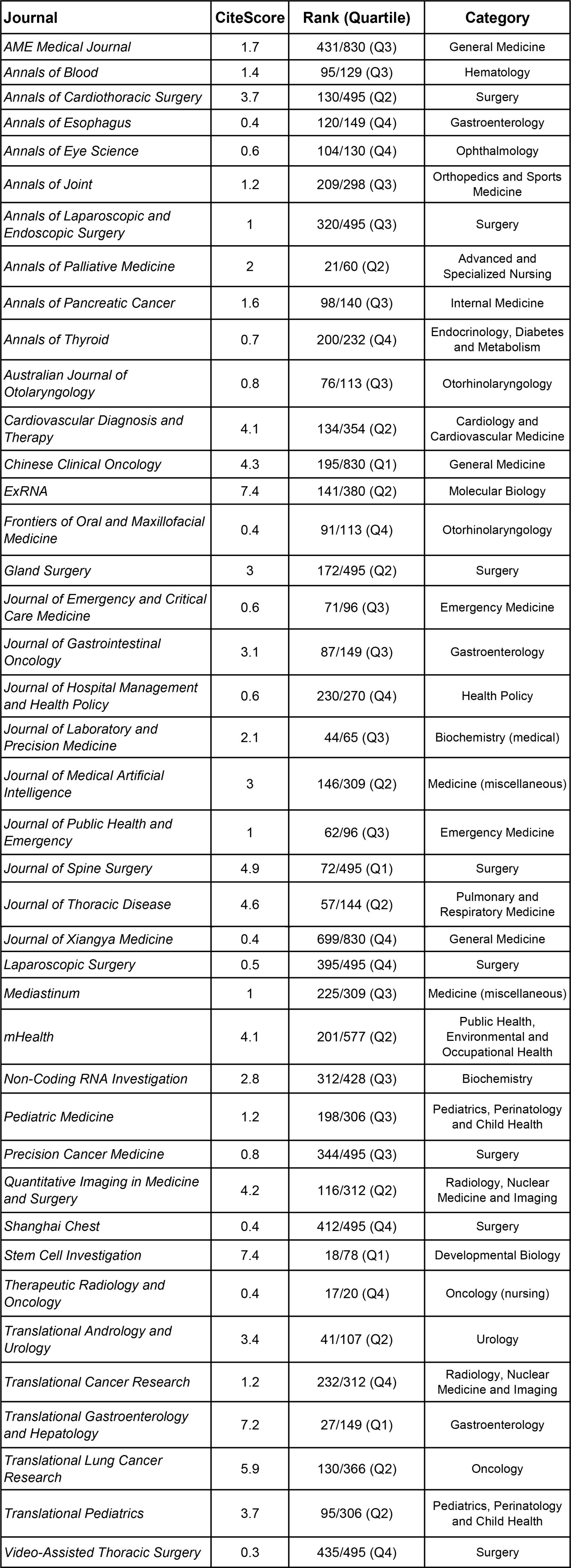 The Journal of Pediatrics   by Elsevier