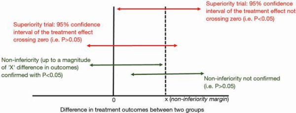 Optimizing the utility of secondary outcomes in randomized controlled trials