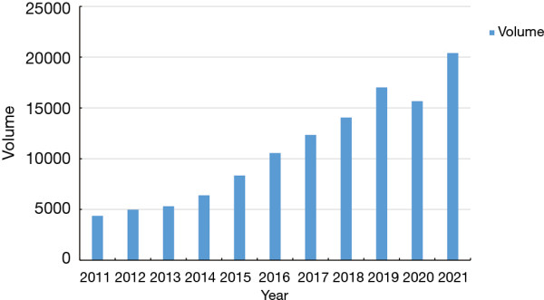 Annual report of thoracic surgery service at Shanghai Chest Hospital in 2021