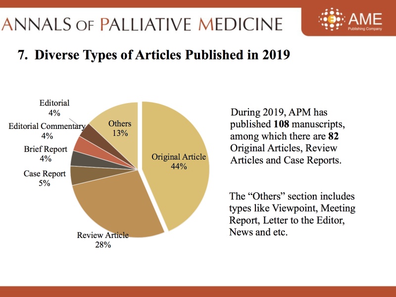 2019 Annual Report of APM Annals of Palliative Medicine